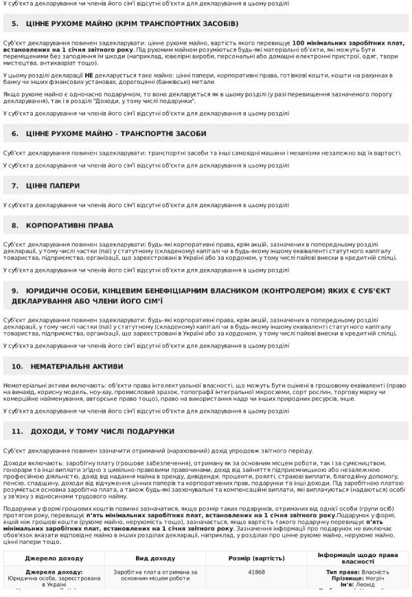 Е-декларація заступника головного митника Волині Негріча: 80 тисяч доларів готівкою