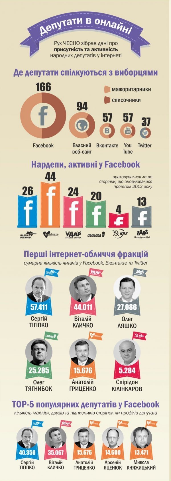 100 днів роботи Ради: 6 бійок і 230 мільйонів. ВІДЕО