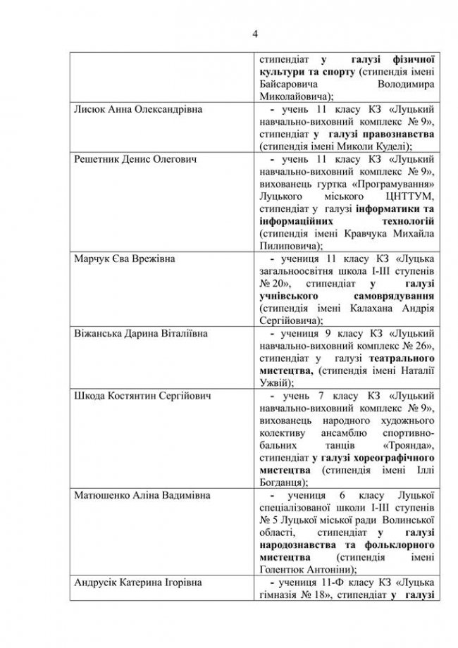 Сини головної освітянки Луцька та депутата: хто може отримати стипендію міської ради