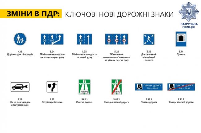 З 1 листопада на дорогах з'являться нові знаки та розмітка: які саме