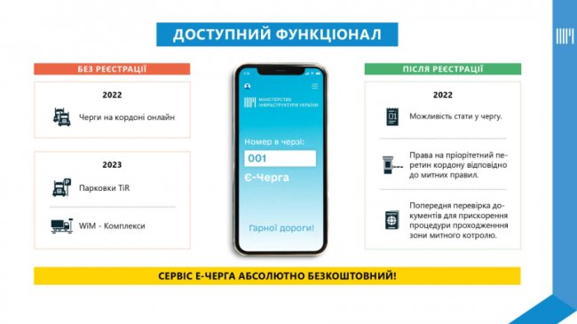 На «Ягодині» тестуватимуть електронну чергу перетину кордону