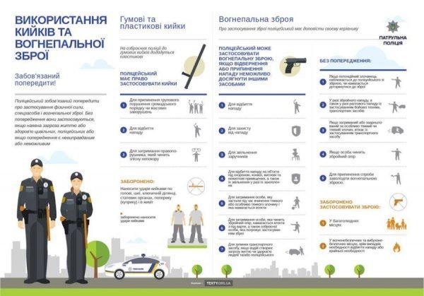 У яких випадках луцькі копи можуть використовувати зброю. ІНФОГРАФІКА