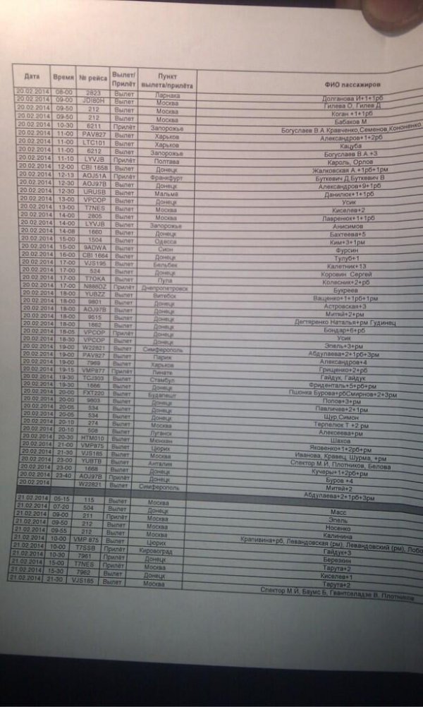Перелік людей, які вилетіли 20 лютого з Києва 