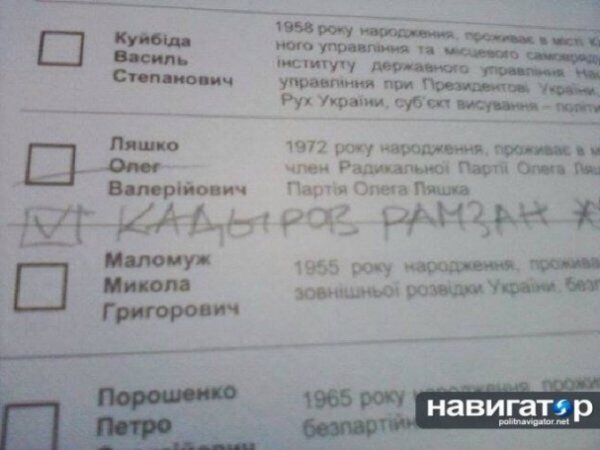 Поглумилися з виборів: як люди псували бюлетені. ФОТО