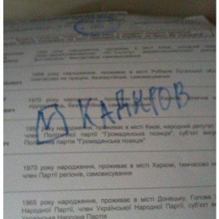 Поглумилися з виборів: як люди псували бюлетені. ФОТО