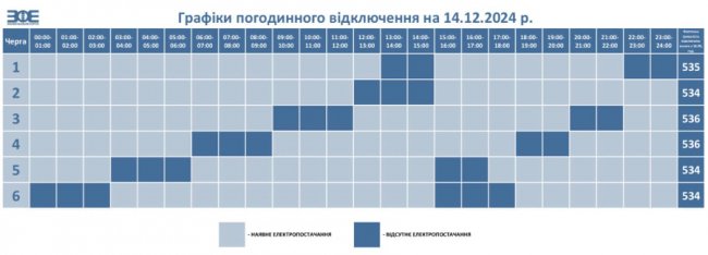 Коли і де на Волині відключатимуть світло 14 грудня