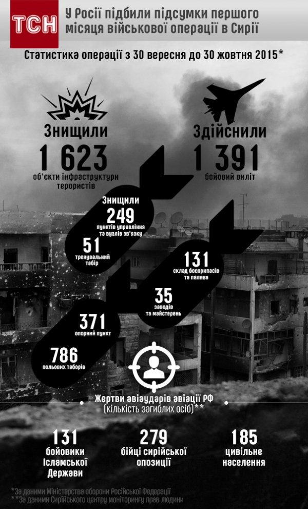 Два російських спецпризначенця ГРУ загинули в Сирії. ФОТО