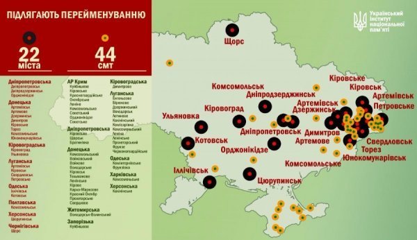 В Україні перейменують 22 міста та 44 містечка. КАРТА