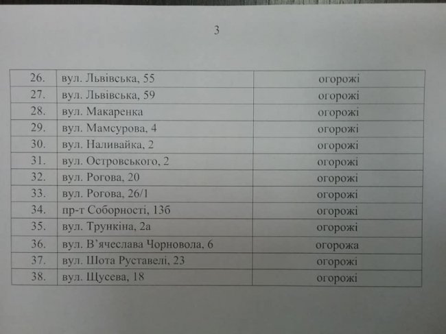 У Луцьку знесуть деякі огорожі та паркани. АДРЕСИ