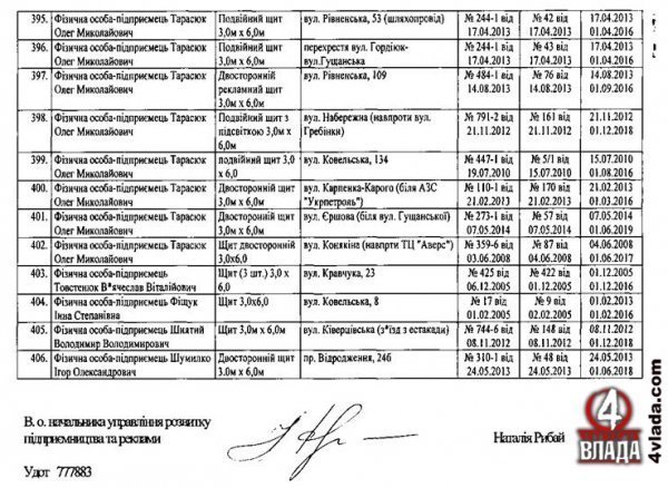 Оприлюднили список власників білбодів у Луцьку. ДОКУМЕНТ