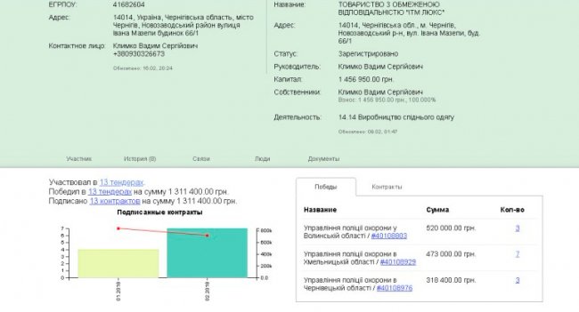Без тендеру – простіше. Волинська поліція тричі за день купила форму в одного постачальника