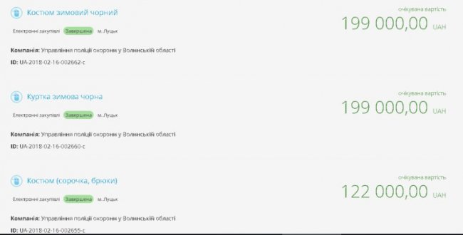 Без тендеру – простіше. Волинська поліція тричі за день купила форму в одного постачальника