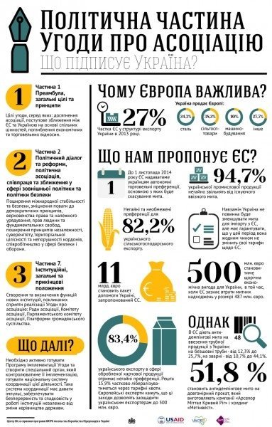 Чого чекати українцям від співпраці з ЄС. ІНФОГРАФІКА