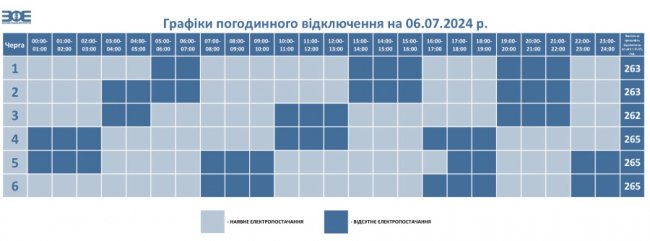 Коли на Волині вимикатимуть електроенергію 6 липня: графіки 