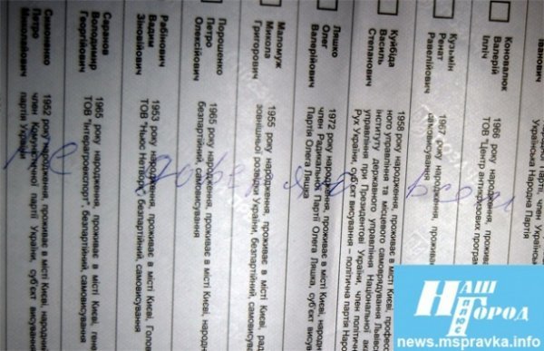 Поглумилися з виборів: як люди псували бюлетені. ФОТО