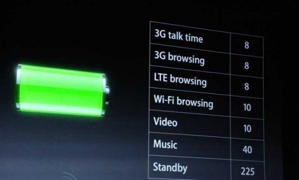 Представили новий iPhone 5. ФОТО
