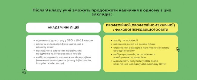 В Україні реформують освіту: після 9 класу учні обиратимуть академічний або профрівень