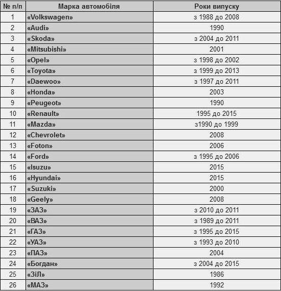 Стало відомо, на яких машинах їздить волинська поліція