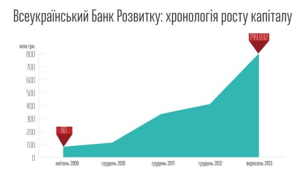Статки Януковича і Сім’ї. ФОТО