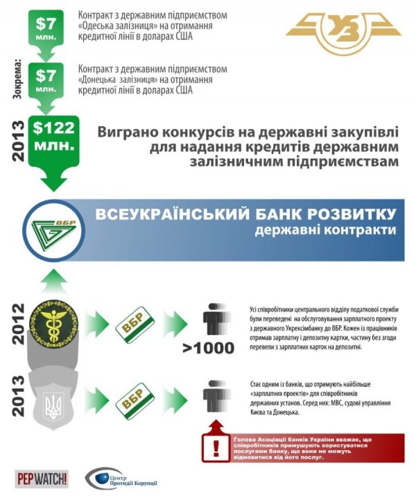 Статки Януковича і Сім’ї. ФОТО