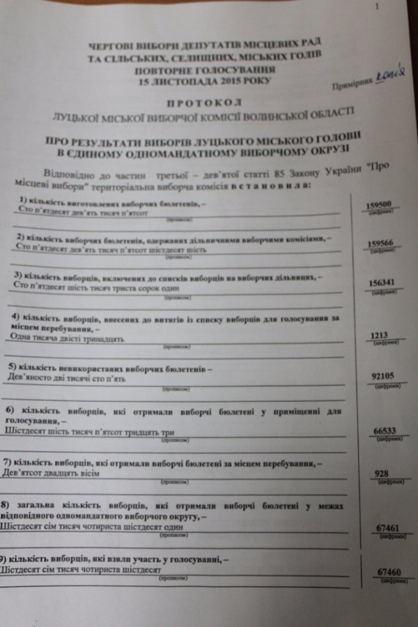 Луцька міська ТВК офіційно оголосила результати виборів