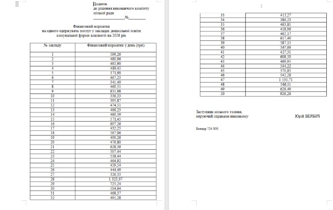 Скільки Луцьк витрачає щодня на перебування дітей у садочках