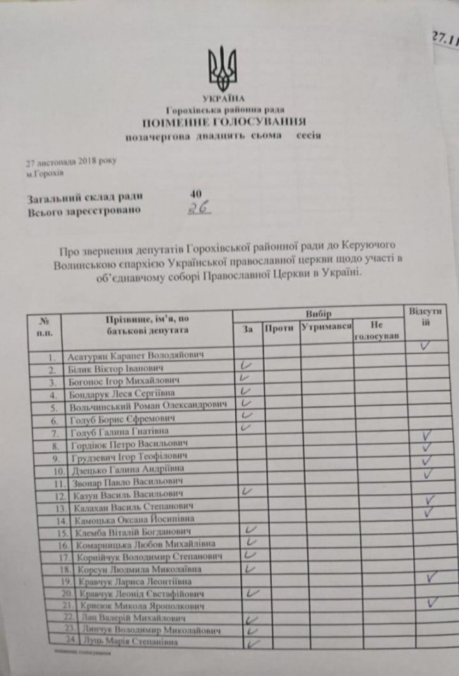 Горохівські депутати закликали церковників УПЦ МП підтримати Томос