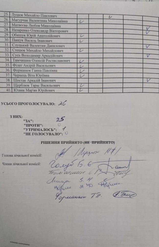 Горохівські депутати закликали церковників УПЦ МП підтримати Томос