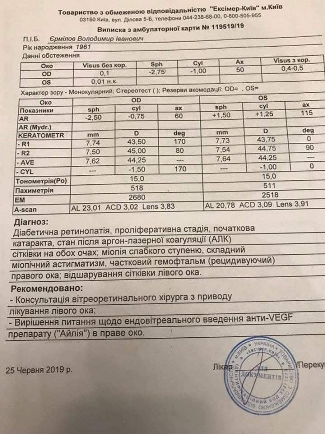 Одинокий і потребує підтримки: небайдужих лучан закликають допомогти хворому чоловіку