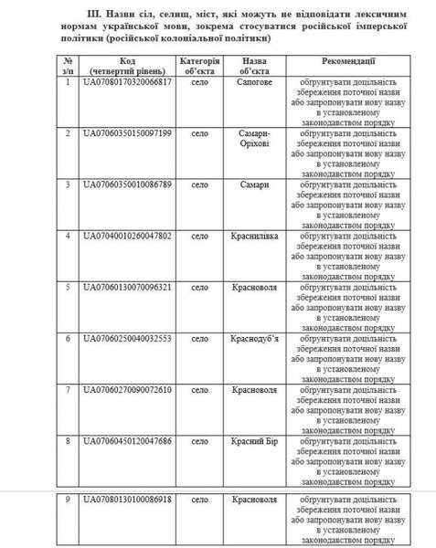 На Волині планують перейменувати до 20-ти населених пунктів: перелік