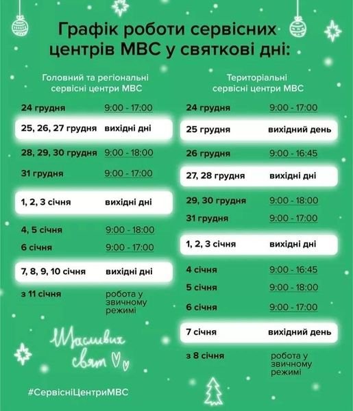 Як працюватимуть сервісні центри МВС на Волині у святкові дні