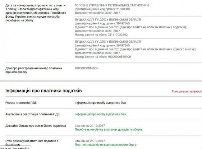 Луцькій студентці не заплатили за роботу в благодійному фонді