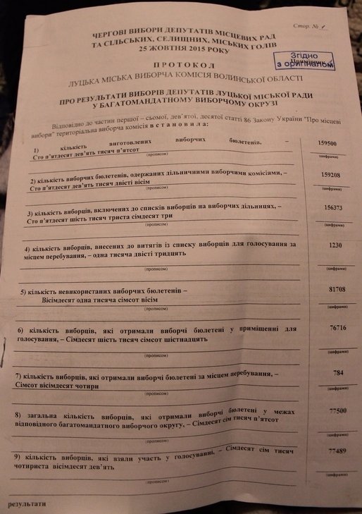На Волині не в усіх округах обрали представників у ради, - ОПОРА