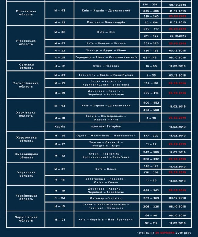 На Волині з'явиться ще одна ділянка траси, де копи з радарами ловитимуть «шумахерів»