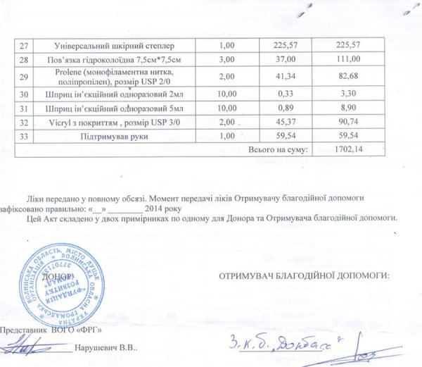 На Волині збирають речі для батальйону «Донбас». СПИСОК