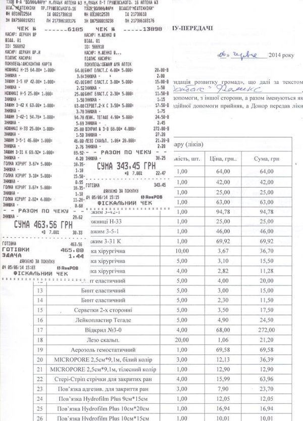 На Волині збирають речі для батальйону «Донбас». СПИСОК
