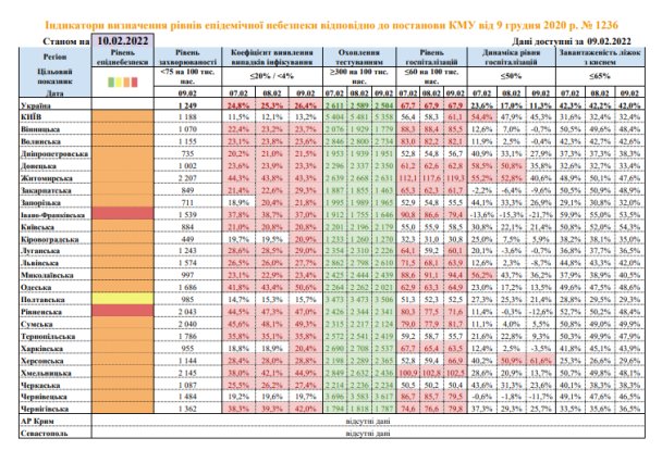 В Україні лише одна область залишилася «жовтою»