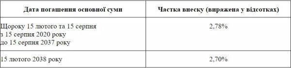 Великі зарплати за бюджетні кошти: хто реалізує проект з модернізації медицини на Волині