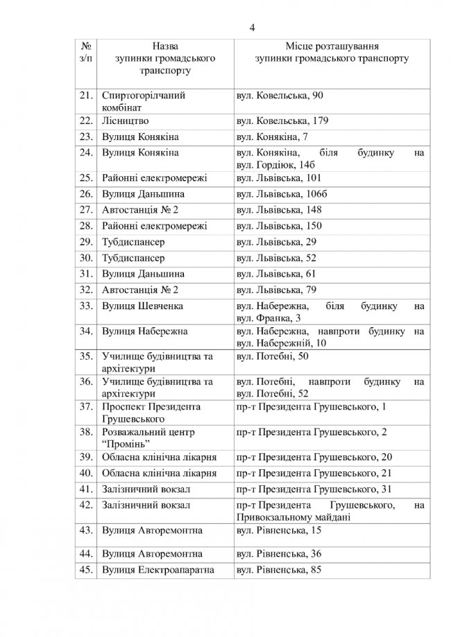 У Луцьку оновили перелік зупинок приміського транспорту. АДРЕСИ