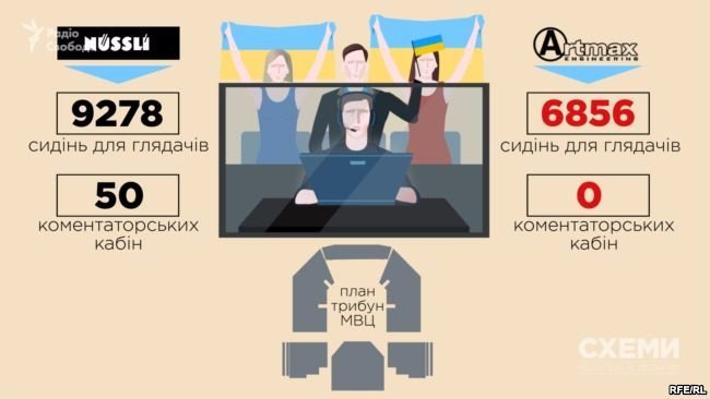 «УкравБачення»: виявили дивний тендер в організації «Євробачення-2017»