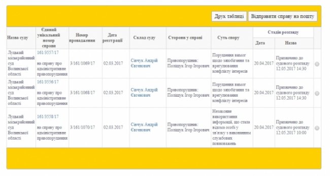 Поліщука судитимуть за корупцію