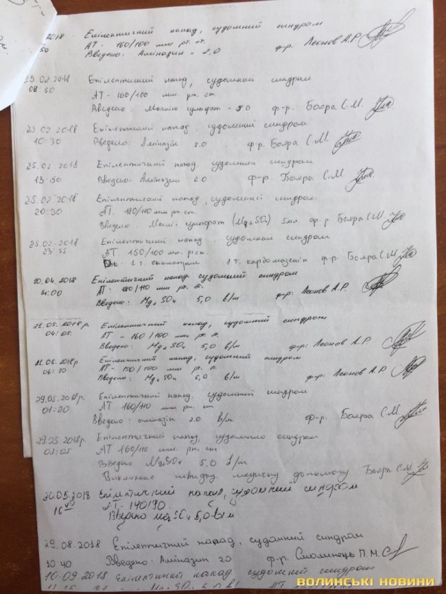 Суд не відпустив на лікування: у луцькому ізоляторі від епілепсії помер чоловік