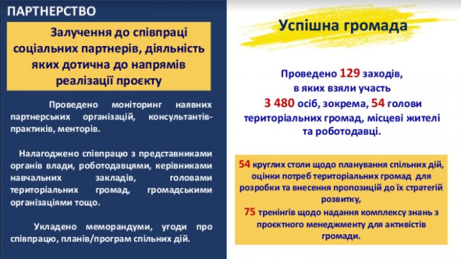 Успішна громада» і «Територія майстерності»: як служба зайнятості розвиває ринок праці та економіку Волині 