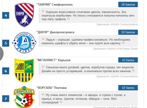 Склали рейтинг емблем футбольних клубів: «Волинь» ‒ тринадцята