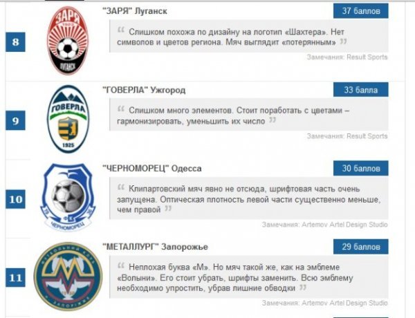 Склали рейтинг емблем футбольних клубів: «Волинь» ‒ тринадцята