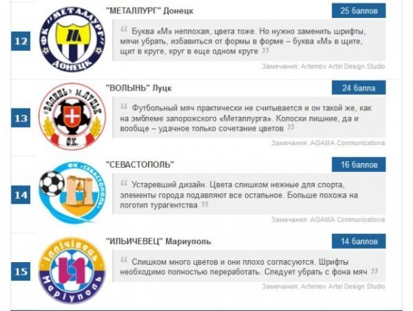 Склали рейтинг емблем футбольних клубів: «Волинь» ‒ тринадцята