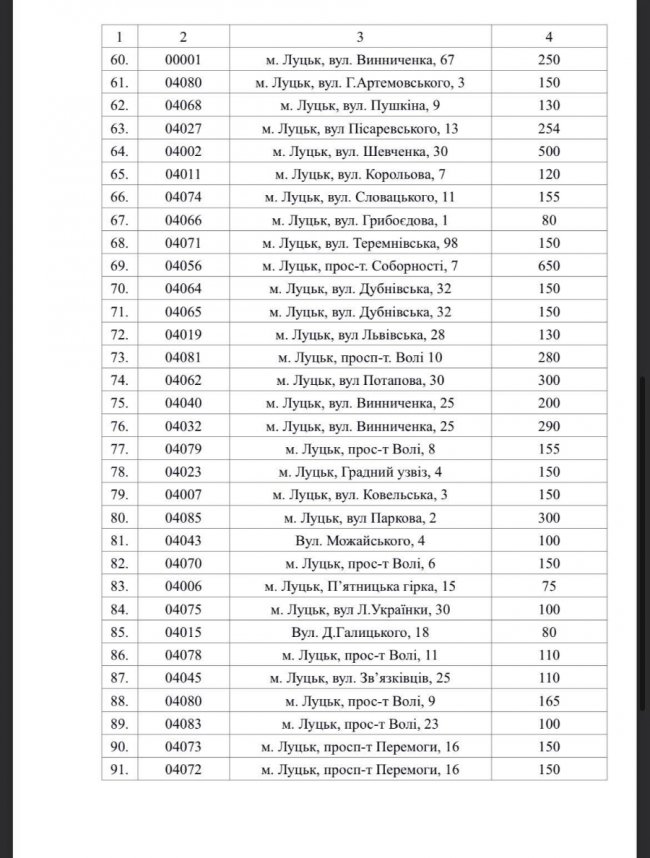 Де у Луцьку можна знайти укриття на випадок обстрілів. АДРЕСИ