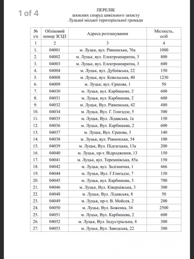 Де у Луцьку можна знайти укриття на випадок обстрілів. АДРЕСИ