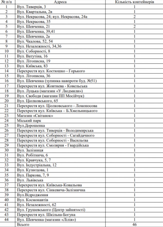 У місті на Волині запроваджують роздільне сортування сміття