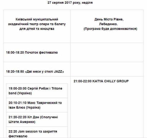 «Art Jazz Cooperation 2017»: програма фестивалю